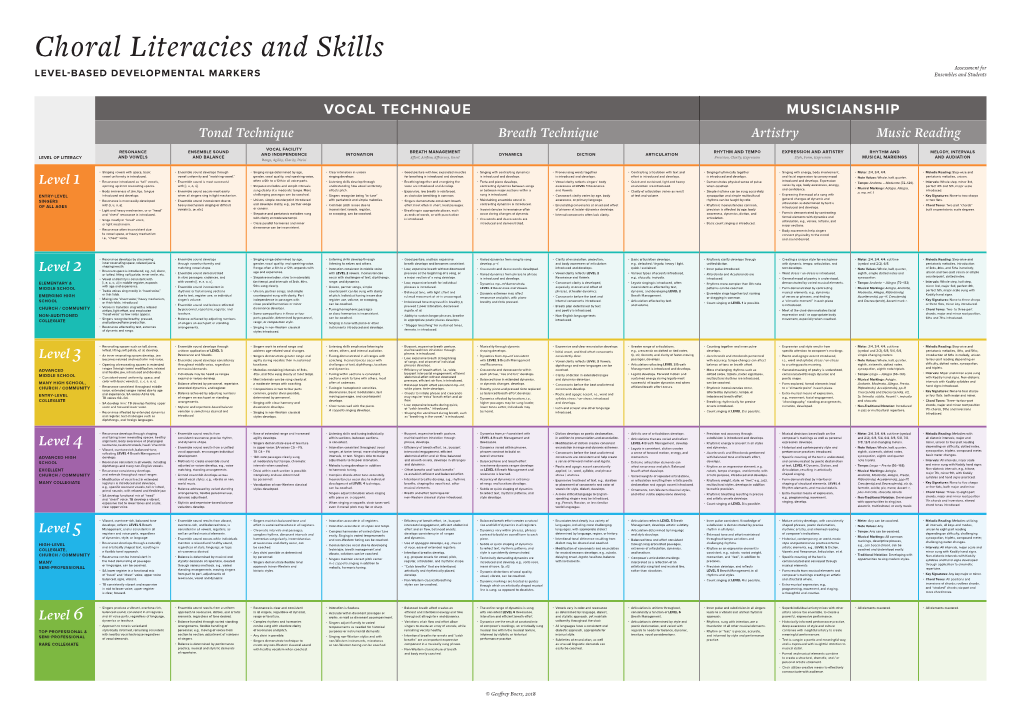 Choral Literacies and Skills for the Performing Artistic Process