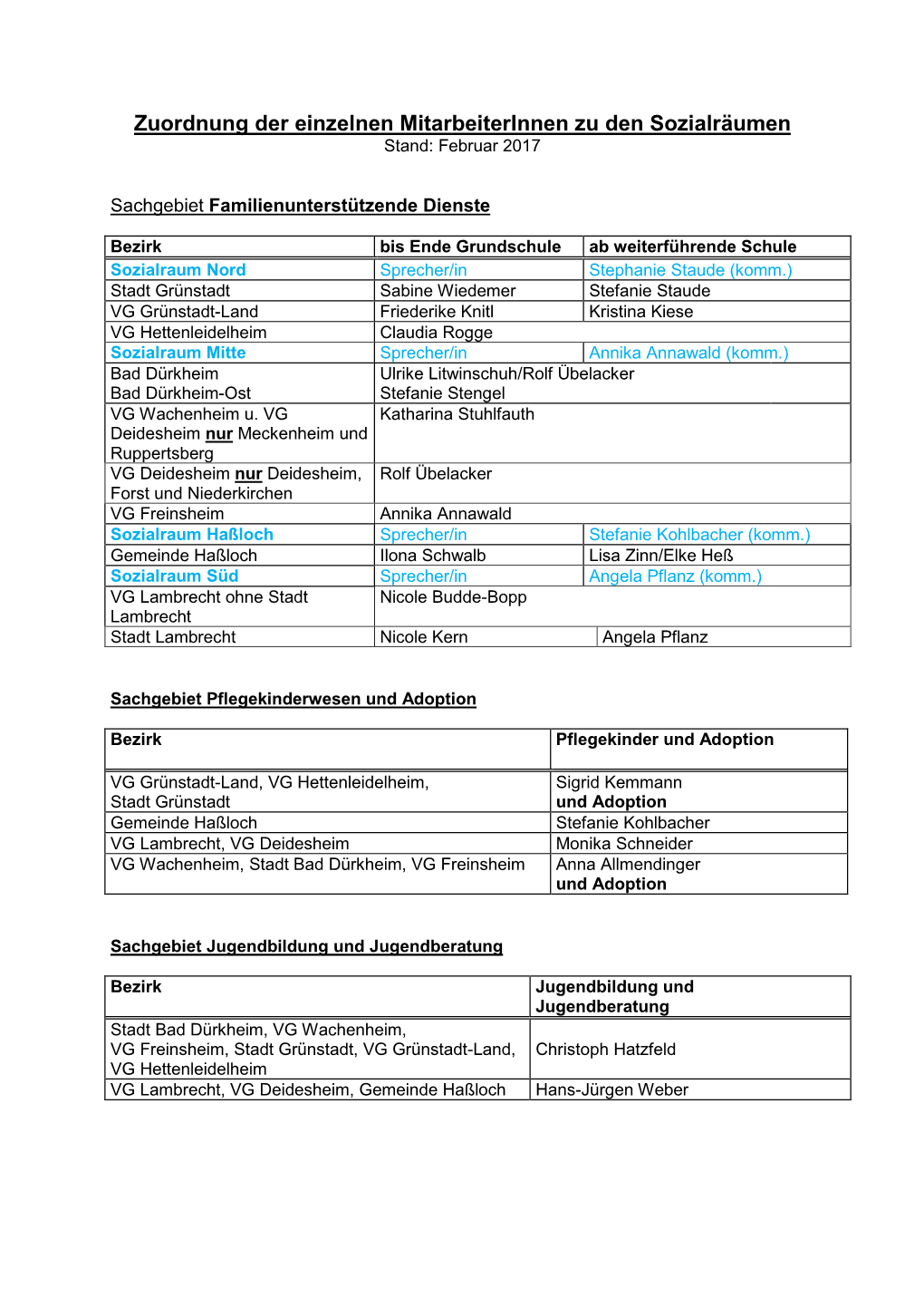 Zuordnung Der Einzelnen Mitarbeiterinnen Zu Den Sozialräumen Stand: Februar 2017