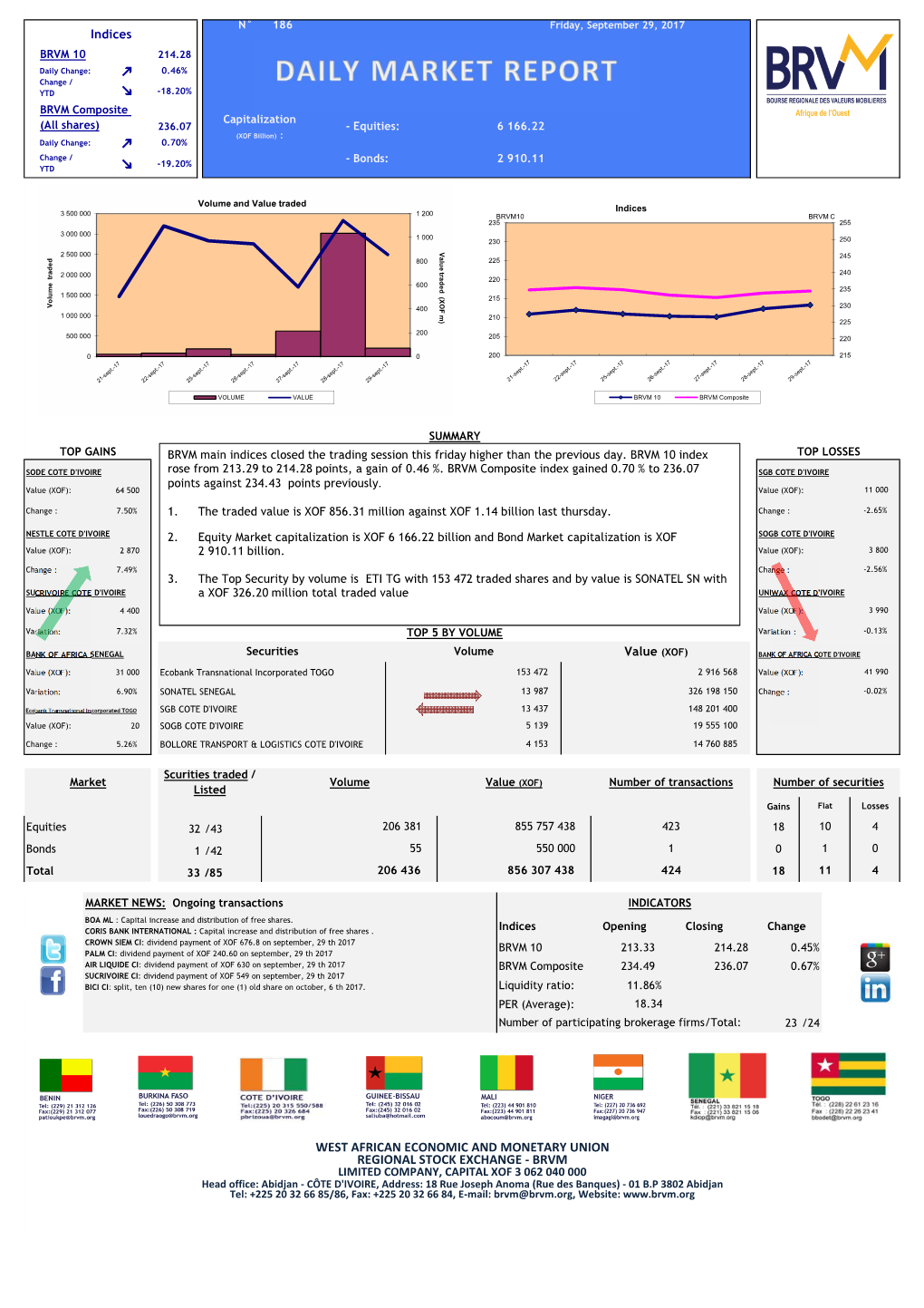 Boc Eng 20170929.Pdf