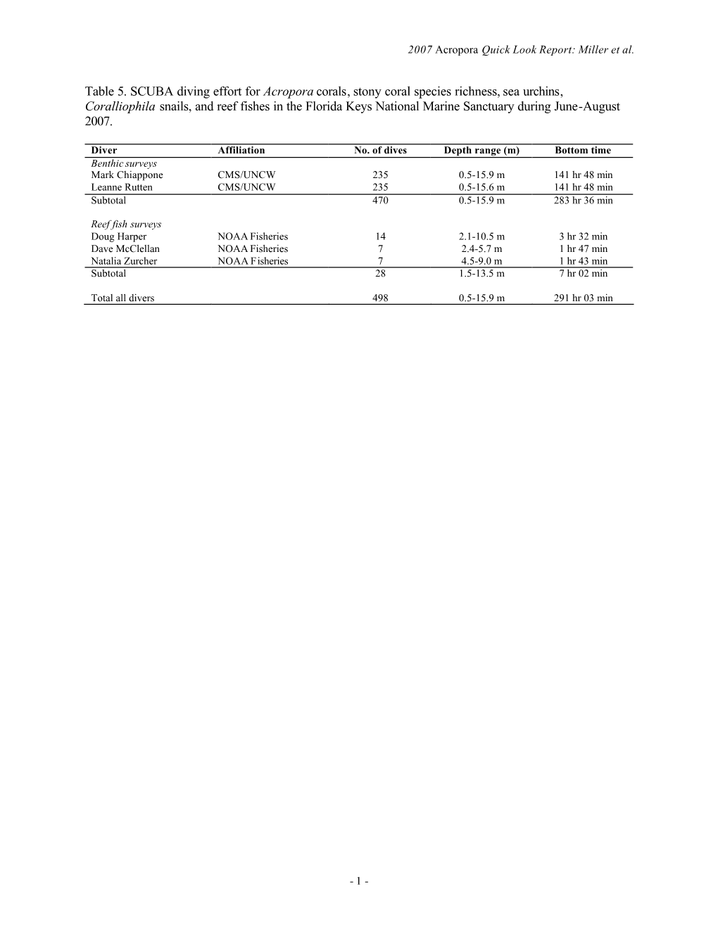 Table 5. SCUBA Diving Effort for Acropora Corals, Stony Coral