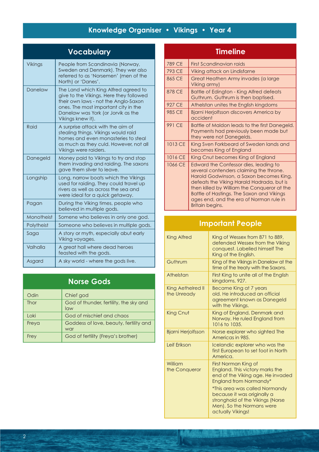 Vocabulary Important People Timeline Norse Gods