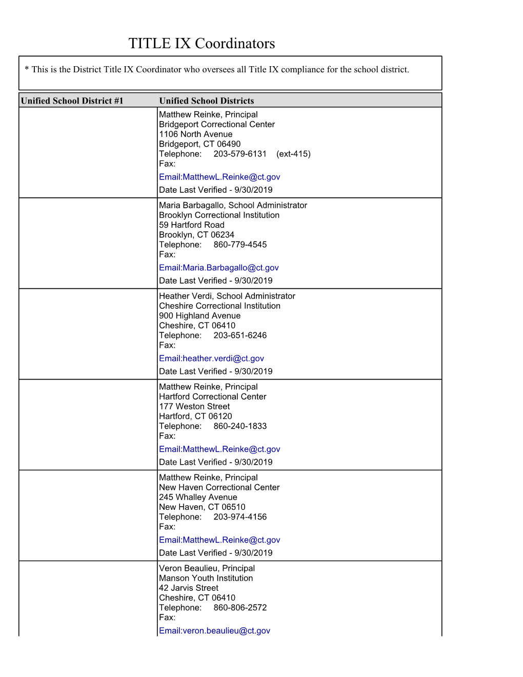 TITLE IX Coordinators