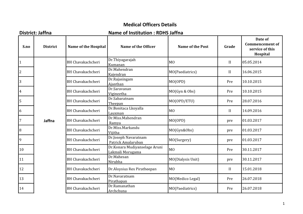 District: Jaffna Name of Institution : RDHS Jaffna Medical Officers Details