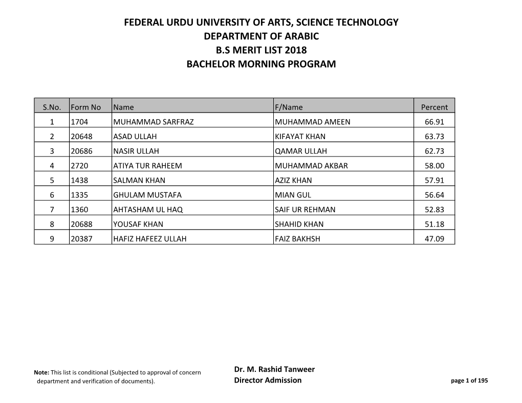 Federal Urdu University of Arts, Science Technology Department of Arabic B.S Merit List 2018 Bachelor Morning Program