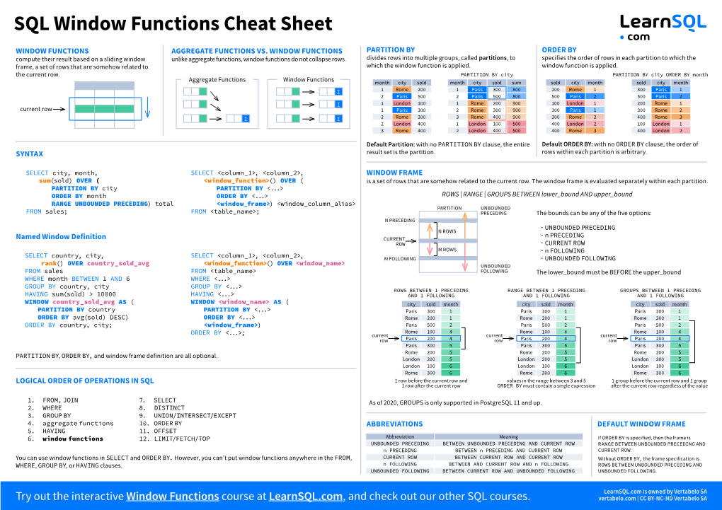 SQL Window Functions Cheat Sheet (A4)