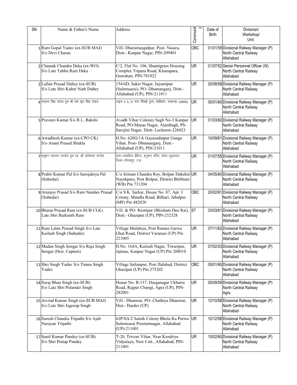 SN Name & Father's Name Address 1 OBC 01/01