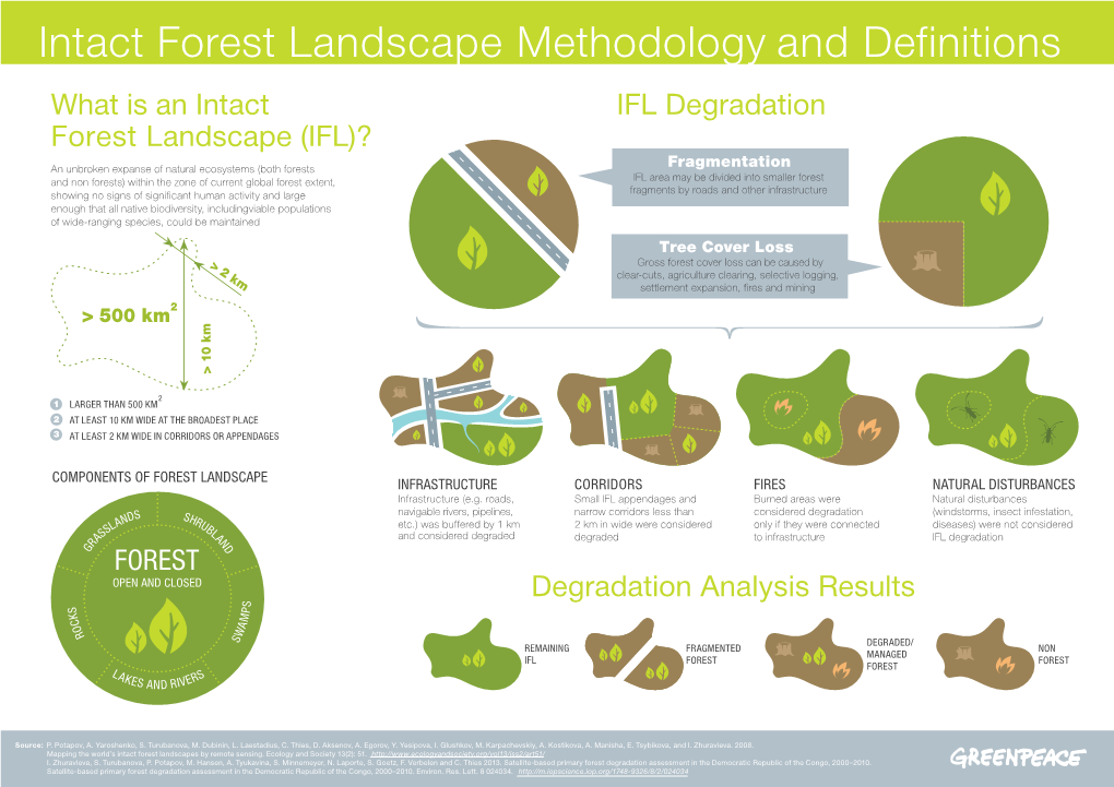 Intact Forest Landscape Methodology and Definitions What Is an Intact IFL Degradation Forest Landscape (IFL)?