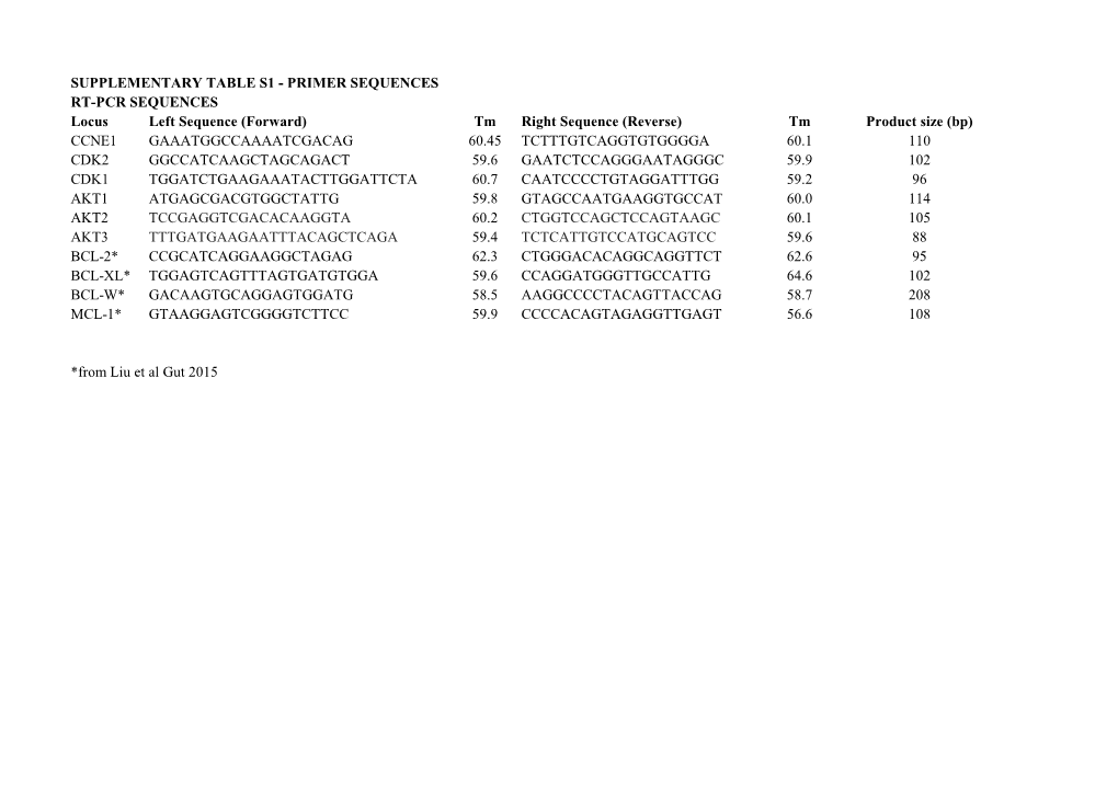 Supplementary Table S1