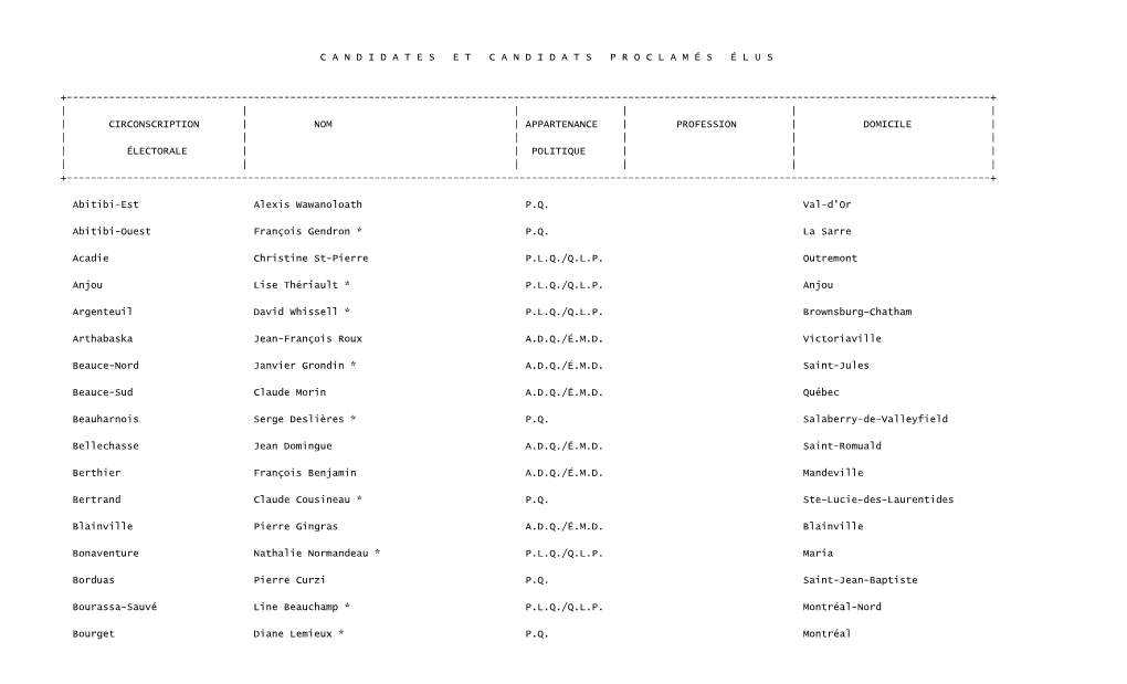 C:\Documents and Settings\Eporlier\Bureau\TRANSIT