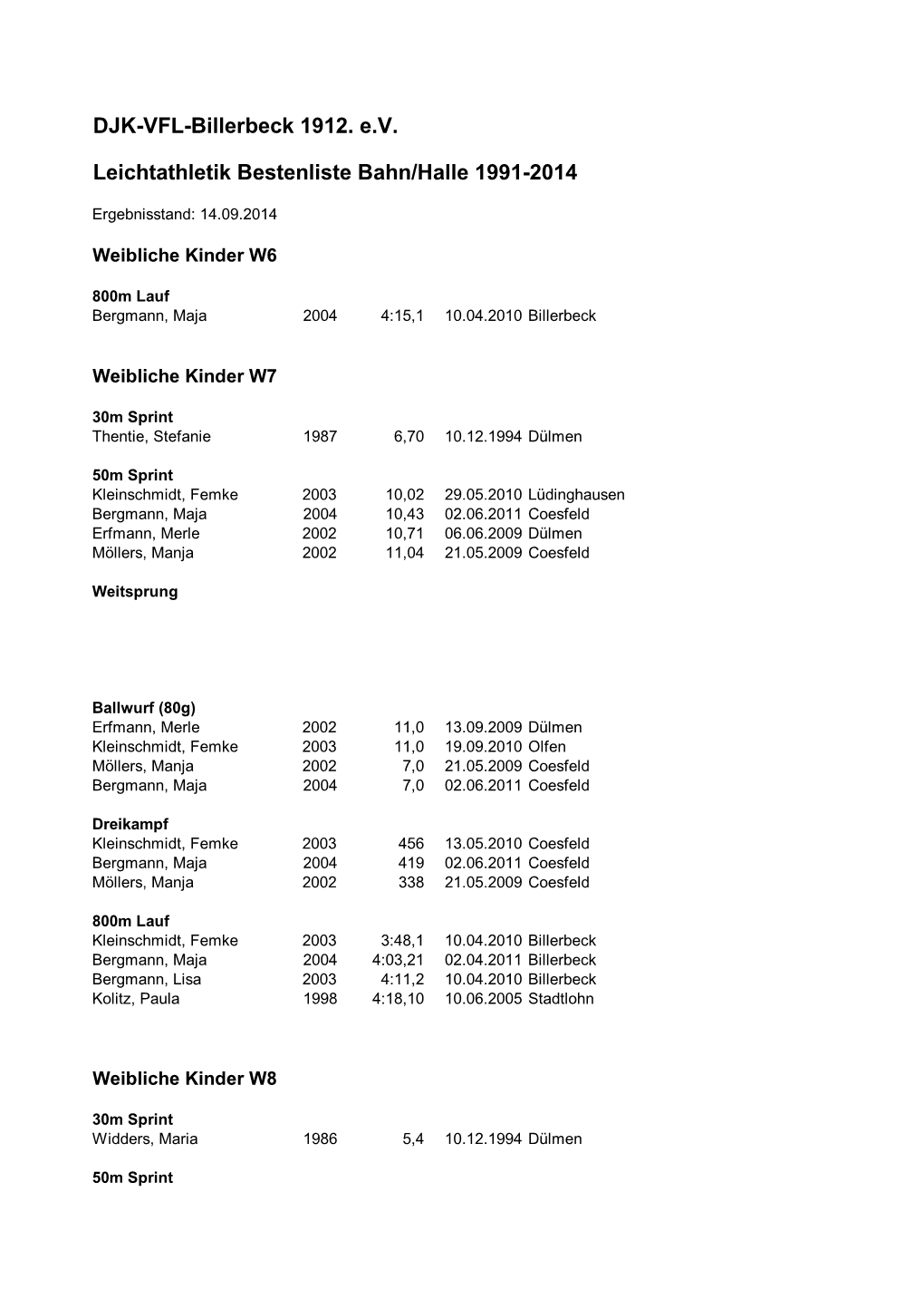 DJK-VFL-Billerbeck 1912. Ev Leichtathletik Bestenliste Bahn/Halle 1991-2014