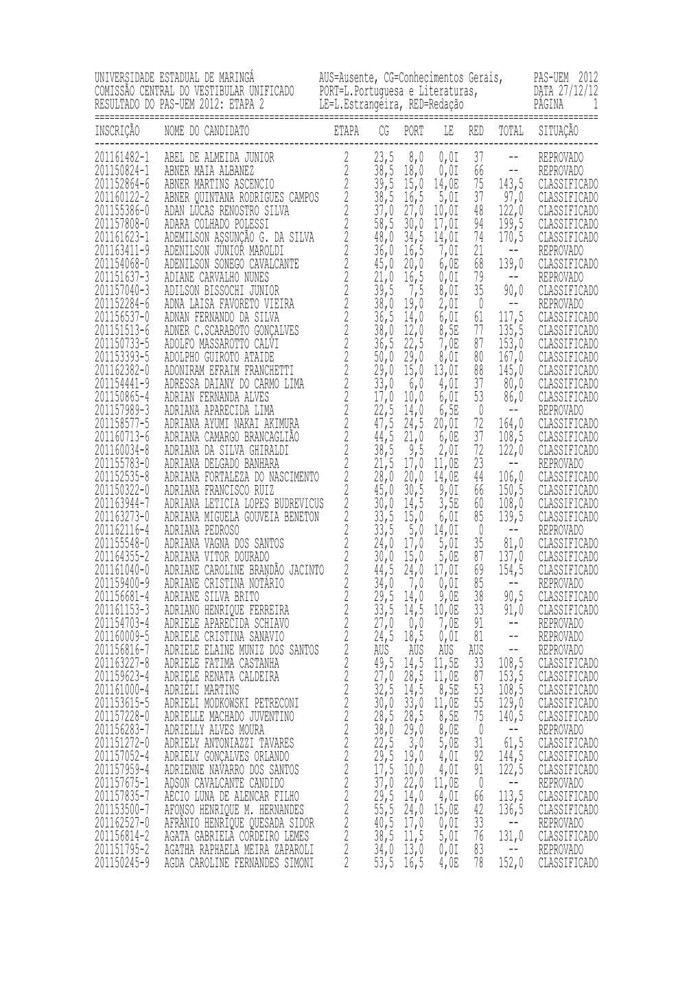 UNIVERSIDADE ESTADUAL DE MARINGÁ AUS=Ausente, CG=Conhecimentos Gerais, PAS-UEM 2012 COMISSÃO CENTRAL DO VESTIBULAR UN