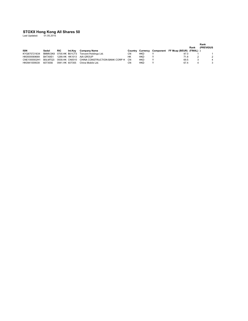 STOXX Hong Kong All Shares 50 Last Updated: 01.05.2015