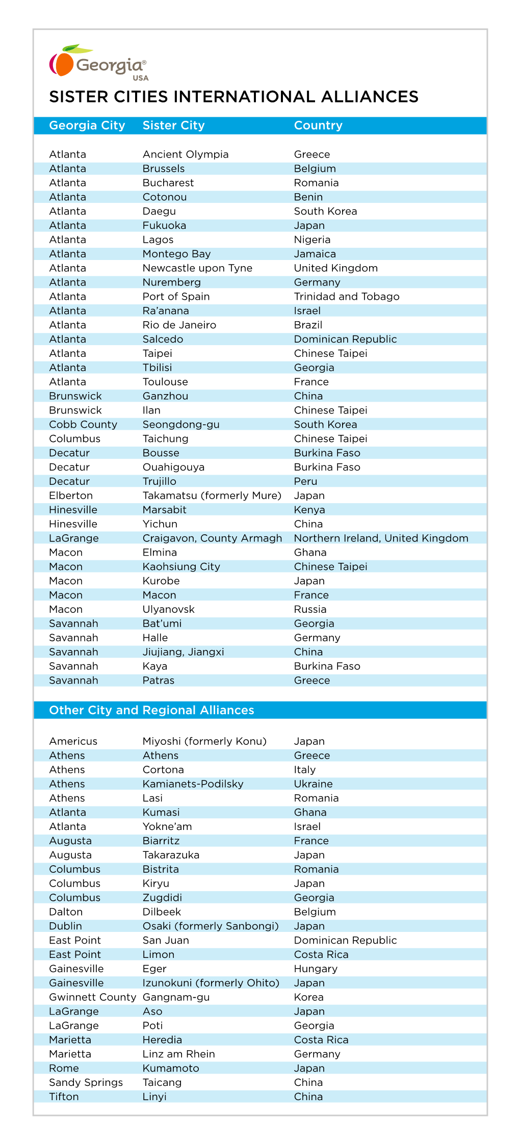 19IR080172-Sister Cities One Pager