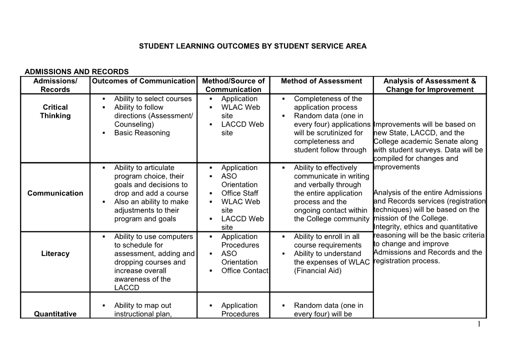 Admissions and Records