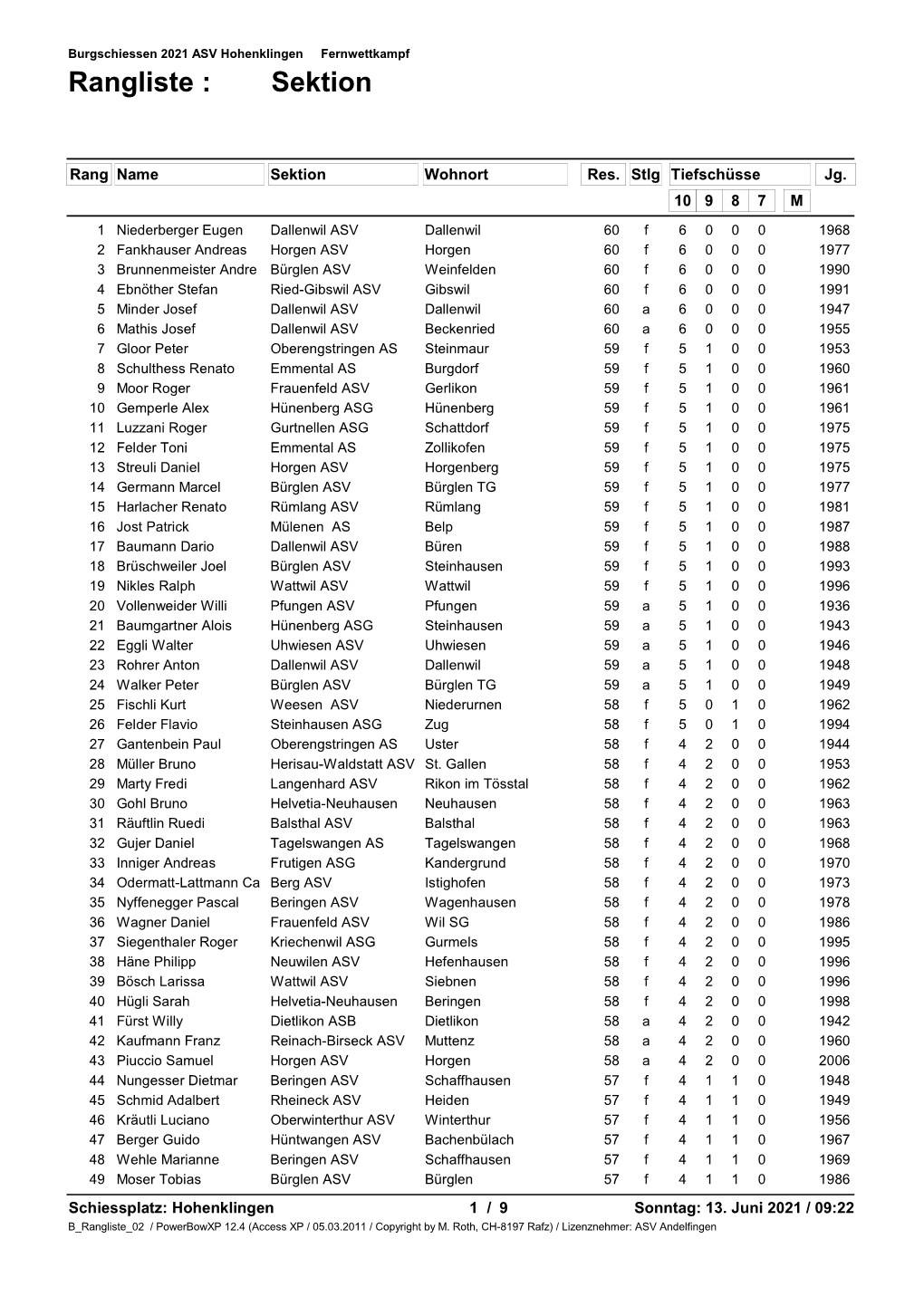 R03 Sektion Einzel.Pdf