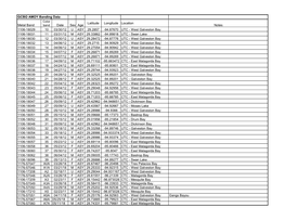 GCBO AMOY Banding Data Metal Band Date Sex Age Latitude