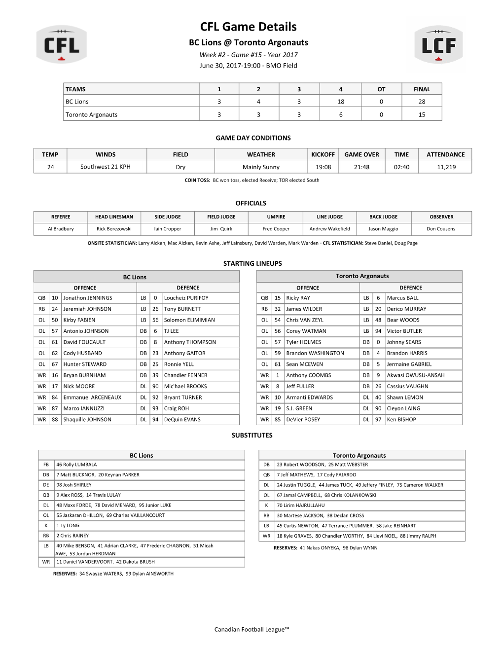 CFL Game Details BC Lions @ Toronto Argonauts Week #2 - Game #15 - Year 2017 June 30, 2017-19:00 - BMO Field