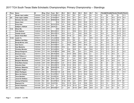 Primary Championship -- Standings