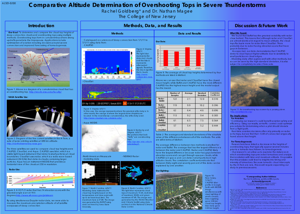 Comparative Altitude Determination of Overshooting Tops in Severe Thunderstorms Rachel Goldberg* and Dr