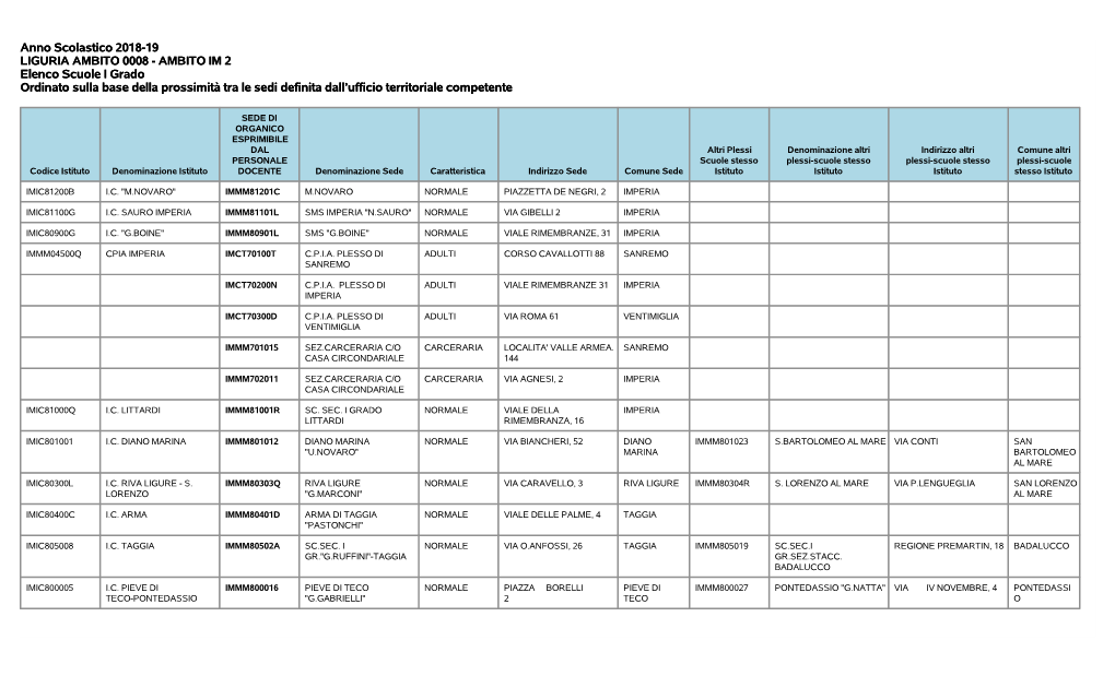 Anno Scolastico 2018-19 LIGURIA AMBITO 0008