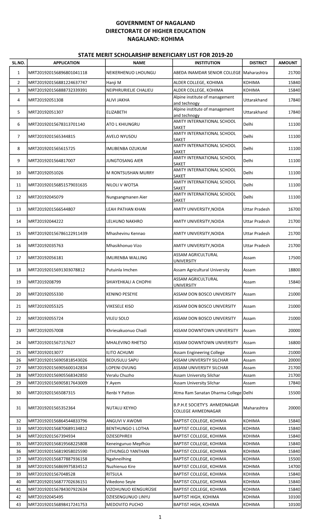 Kohima State Merit Scholarship Beneficiary