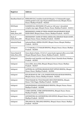 Registrar Address Bandhan Bank Ltd BDBL0001362, Bandhan Bank Ltd Bhopal,C-9, Padamnabh Nagar, Ashoka Garden Road, Opp. Royal