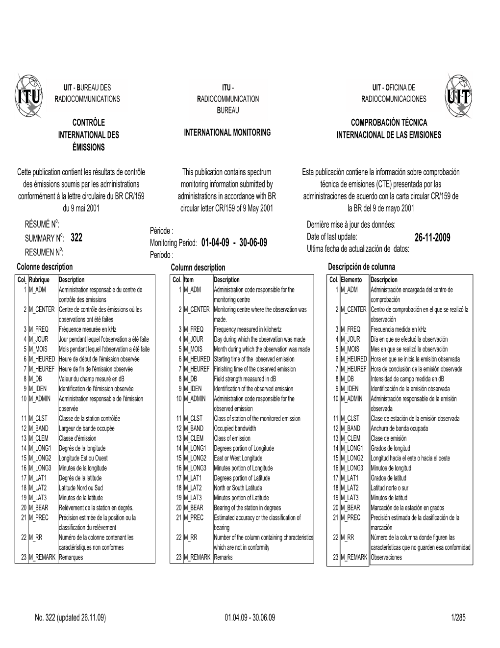 Contrôle International Des Émissions International