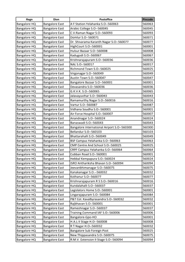 List of E-Payment Offices in Karnataka