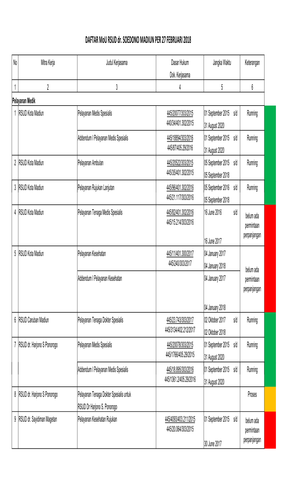 DAFTAR Mou RSUD Dr. SOEDONO MADIUN PER 27 FEBRUARI 2018