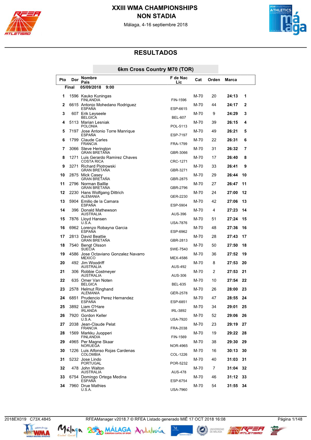 Xxiii Wma Championships Non Stadia Resultados