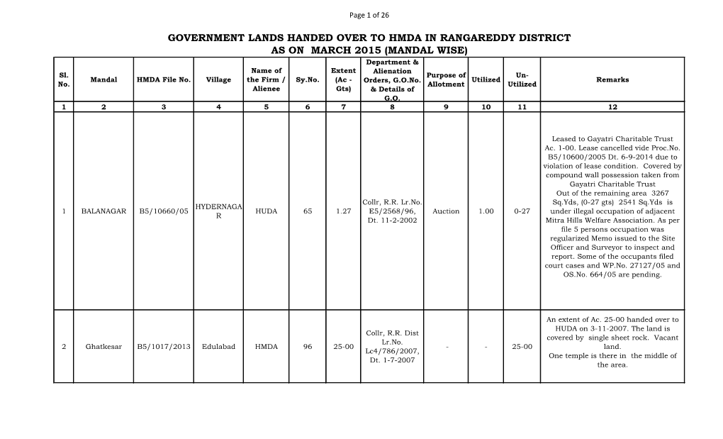 GOVERNMENT LANDS HANDED OVER to HMDA in RANGAREDDY DISTRICT AS on MARCH 2015 (MANDAL WISE) Department & Name of Extent Alienation Sl