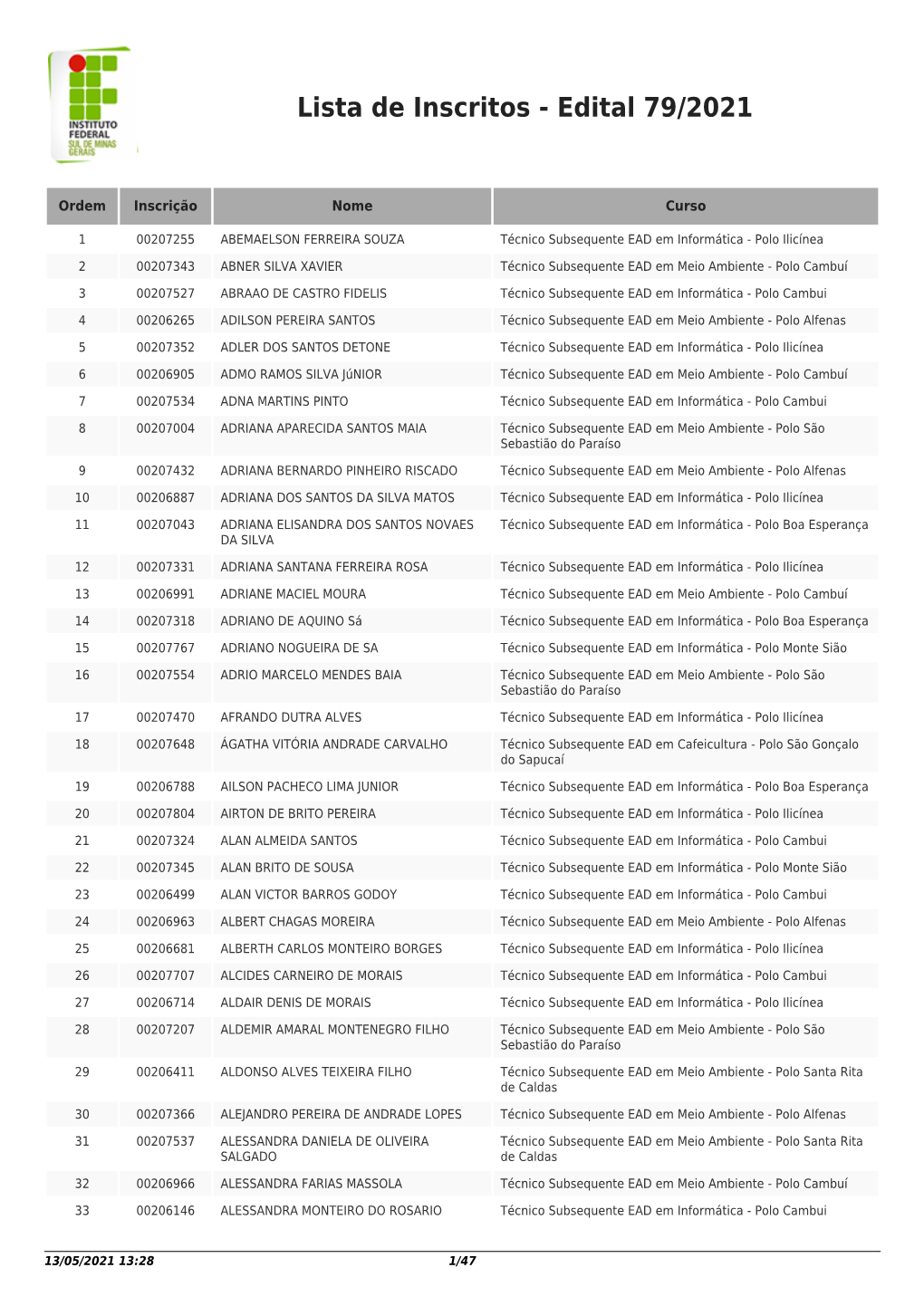 Lista De Inscritos - Edital 79/2021