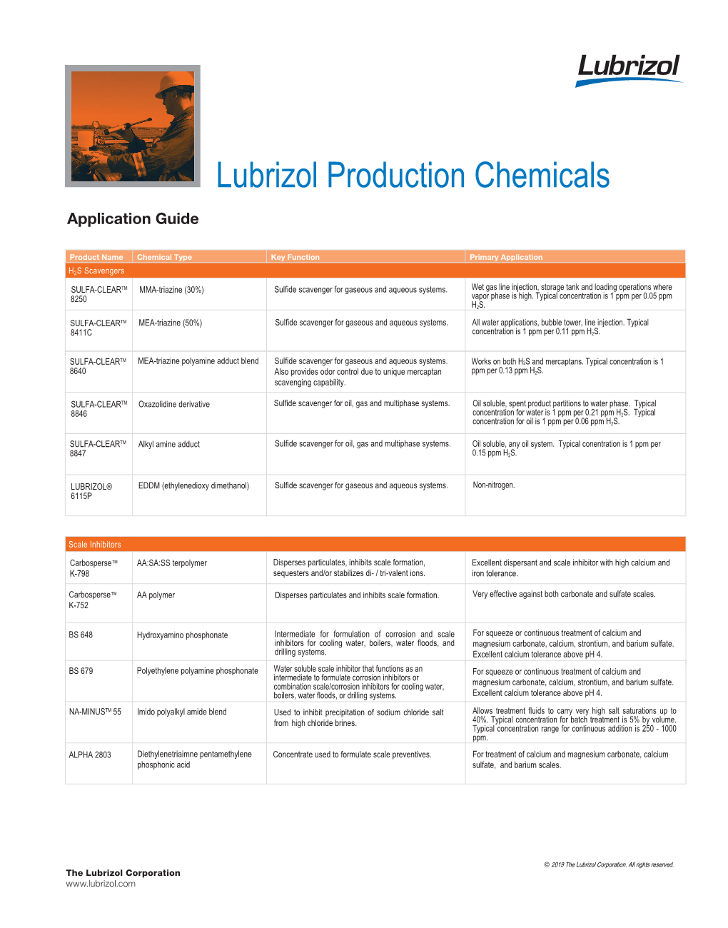 Applicationguide-Intermediates-H2S