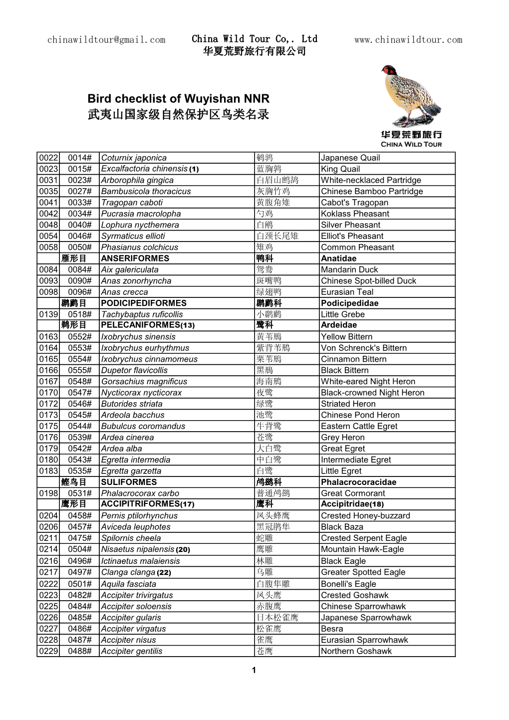 Bird Checklist of Wuyishan NNR 武夷山国家级自然保护区鸟类名录