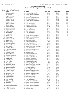 2017 Manvel Sprintathlon Results - 2017 Manvel Sprintathlon - Timed Finals