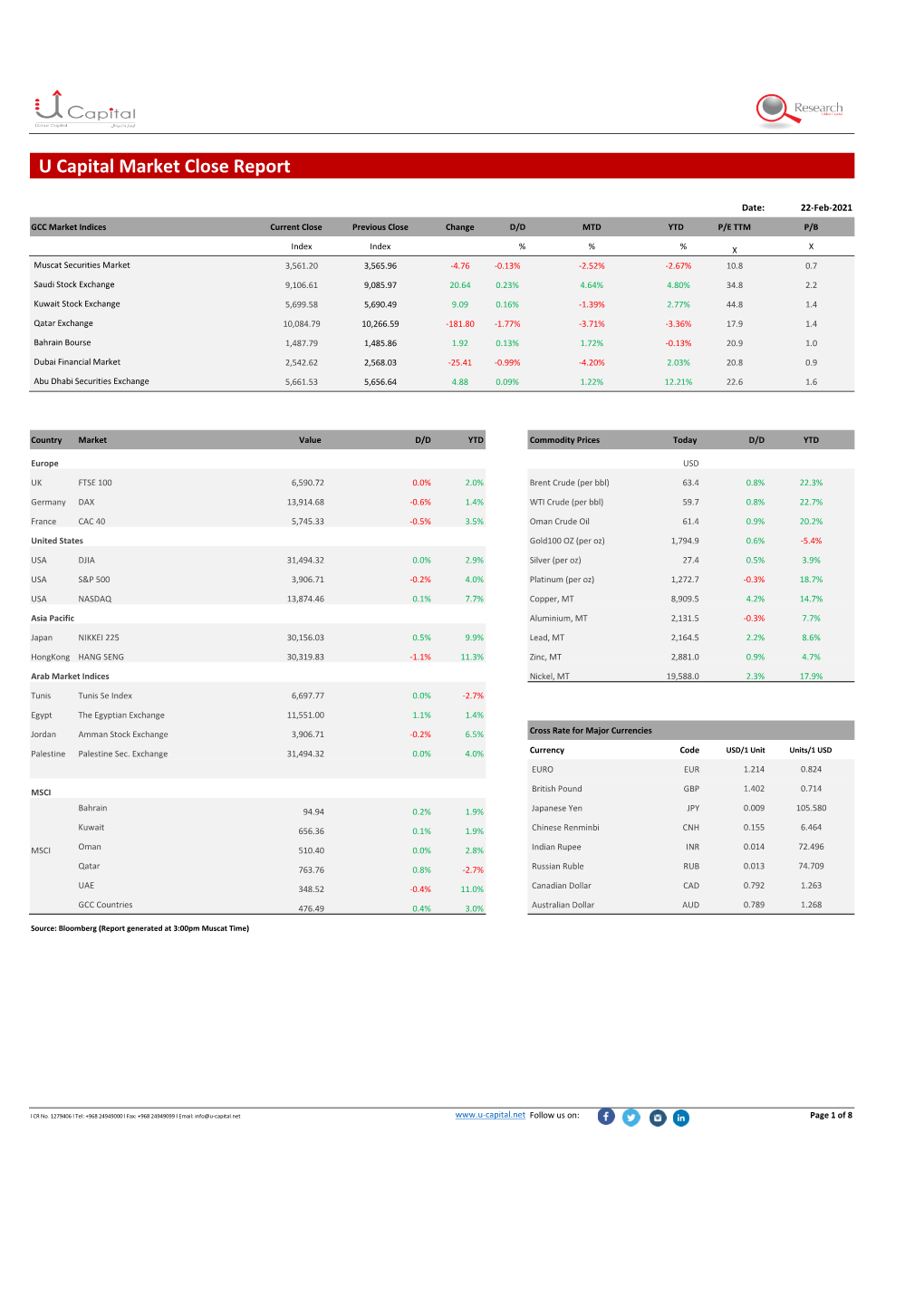 U Capital Market Close Report