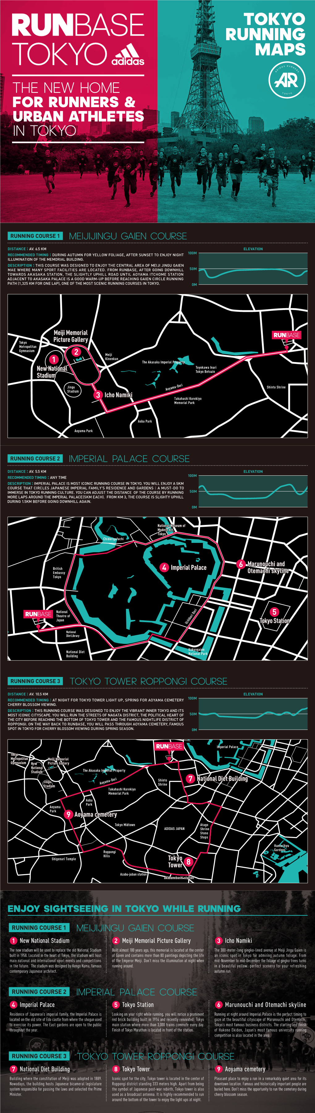 The New Home for Runners & Urban Athletes in Tokyo