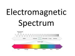 Electromagnetic Spectrum • Scientists Have Found That Many Types of Wave Can Be Arranged Together Like the Notes on a Piano Keyboard, to Form a Scale
