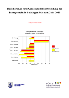 Samtgemeinde Selsingen 2030 Kurzzusammenfassung