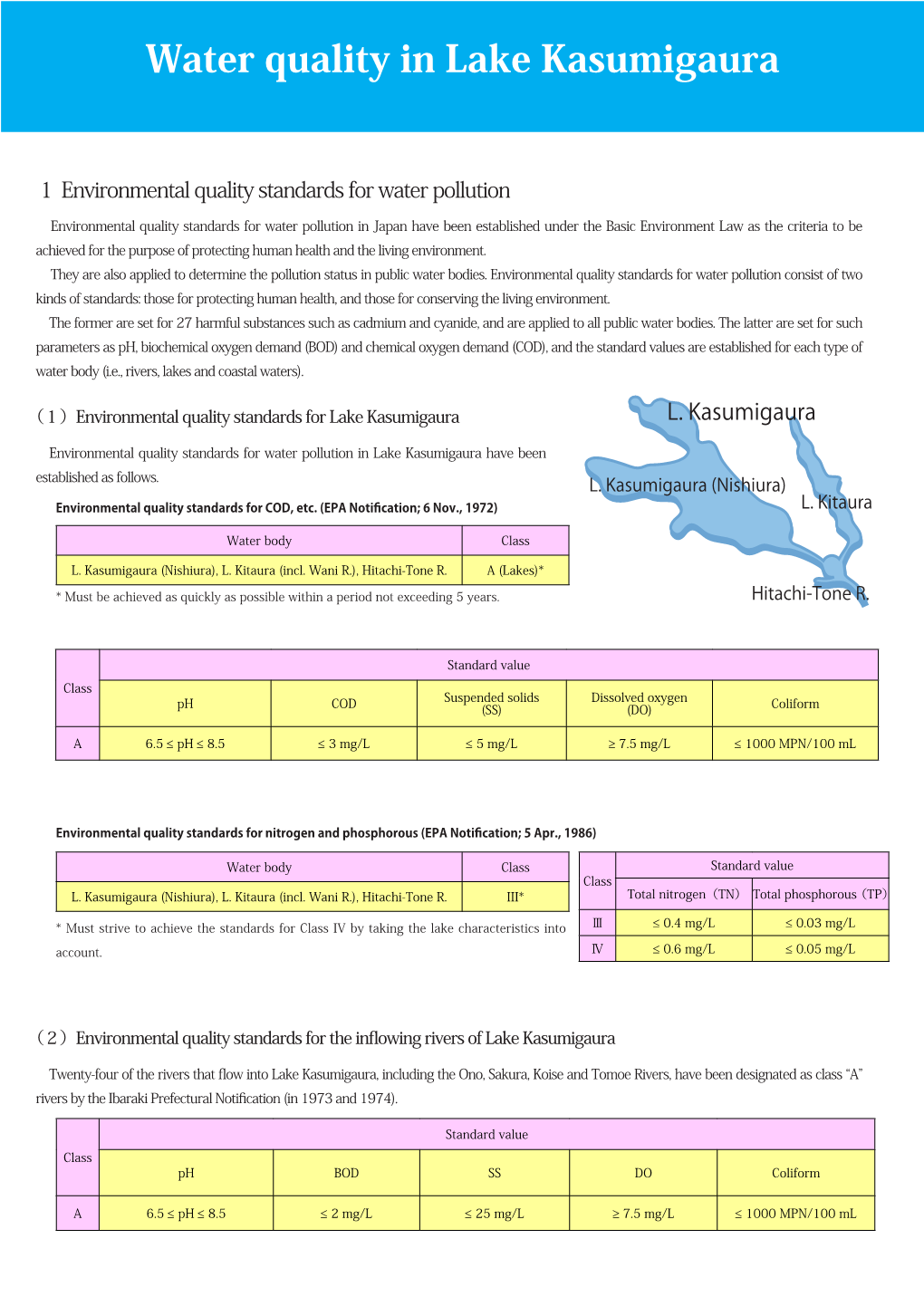 Water Quality in Lake Kasumigaura