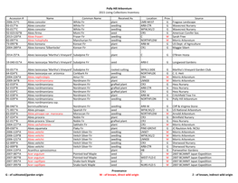 Polly Hill Arboretum 2015 Living Collections Inventory Accession # Name Common Name Received As Location Prov