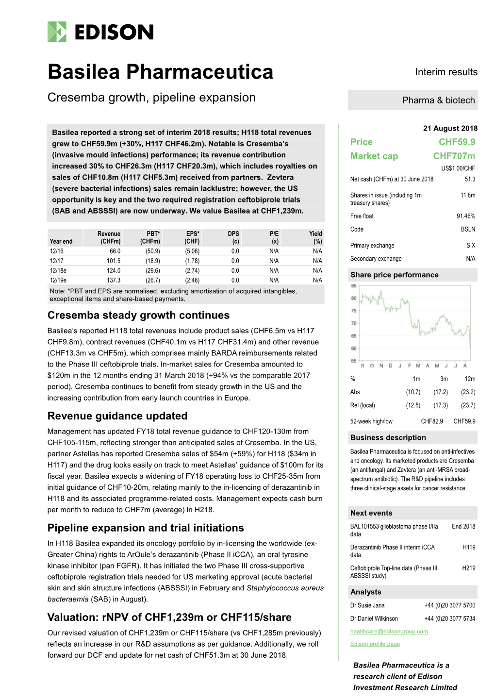 Basilea Pharmaceutica Interim Results