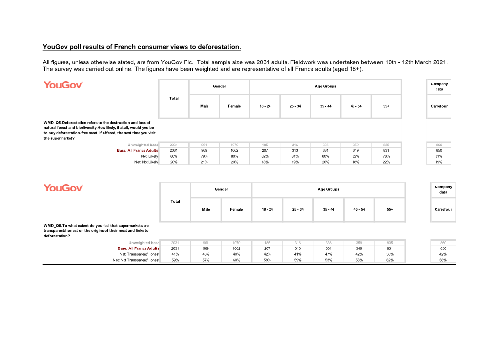 Yougov Poll Results of French Consumer Views to Deforestation