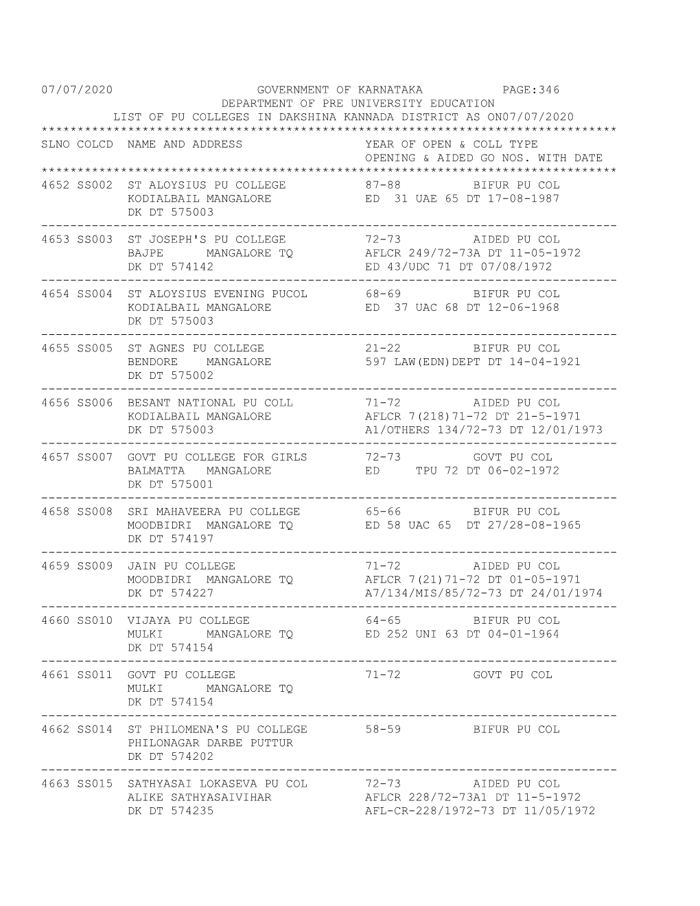 07/07/2020 Government of Karnataka Page:346 Department of Pre University Education List of Pu Colleges in Dakshina Kanna