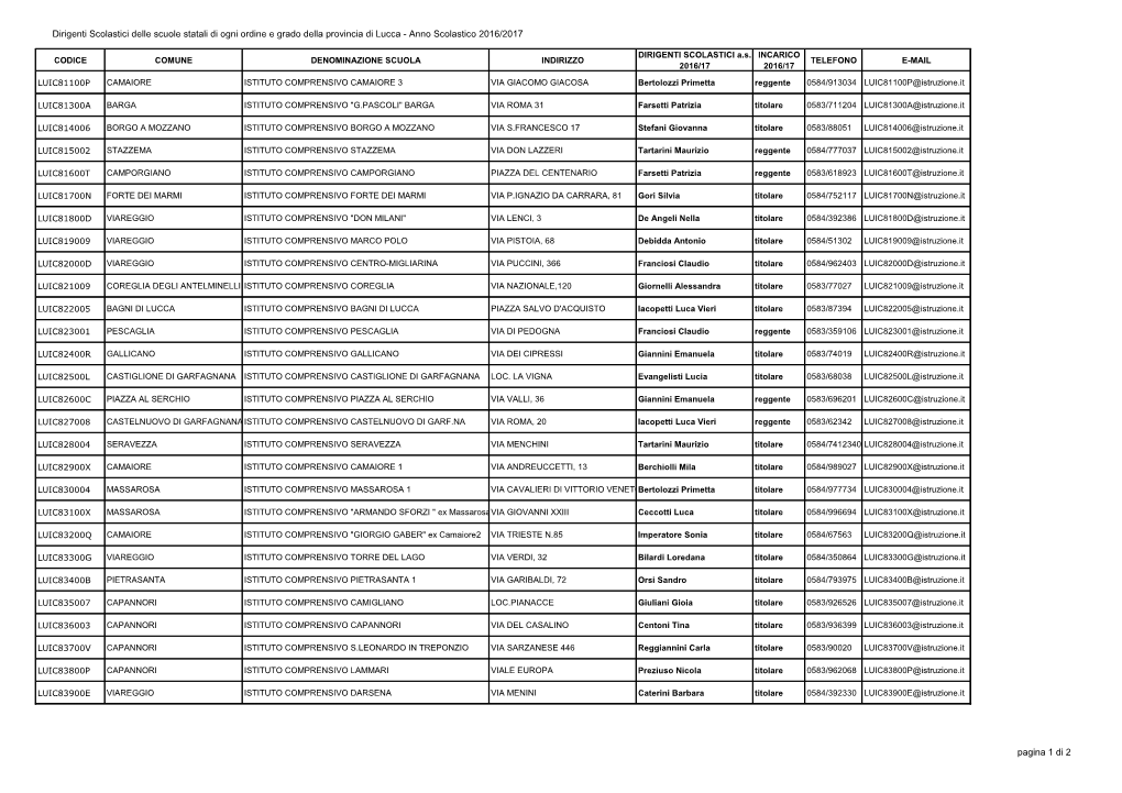 Dirigenti Scolastici Delle Scuole Statali Di Ogni Ordine E Grado Della Provincia Di Lucca - Anno Scolastico 2016/2017