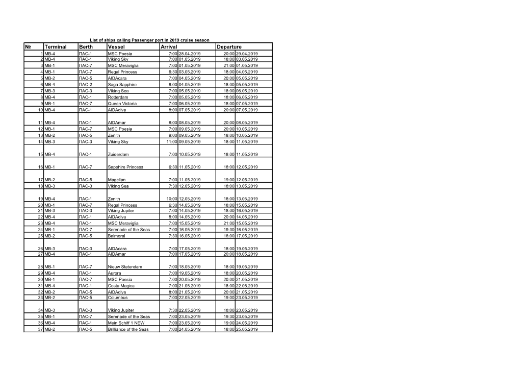 № Terminal Berth Vessel Arrival Departure