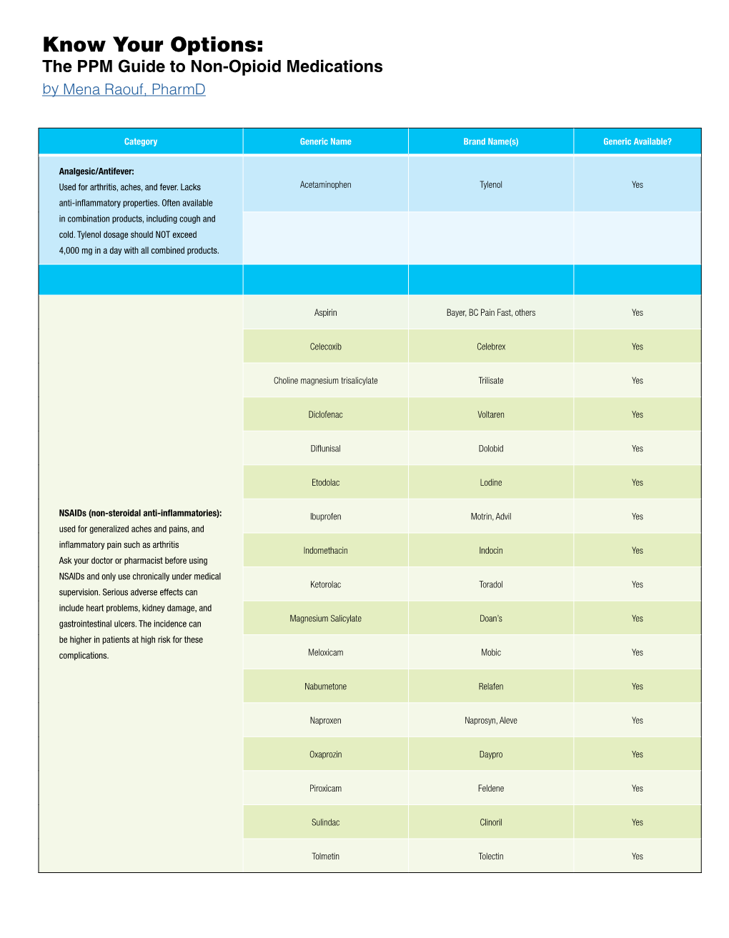 (PPM) Guide to Non-Opioid Medications