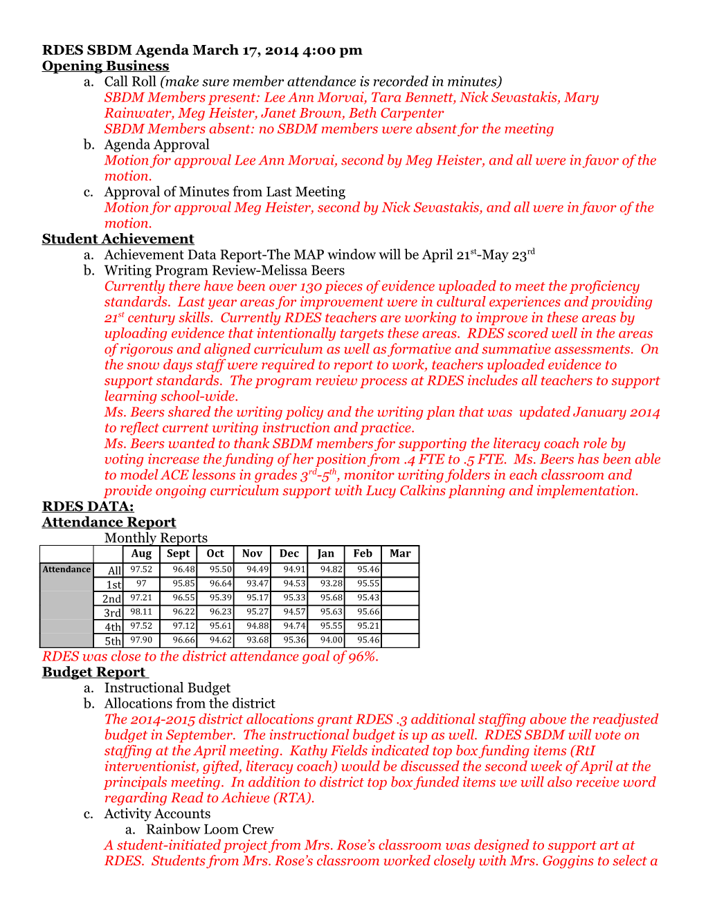 SBDM Sample Agenda