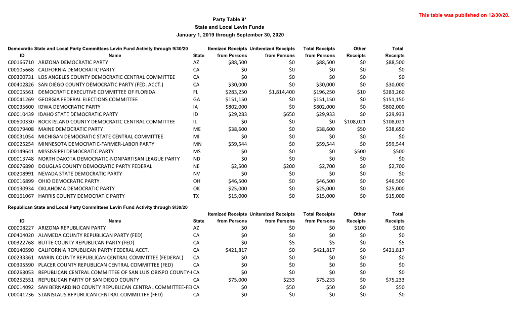 C00166710 Arizona Democratic Party Az $88,500 $0 $88,500 $0