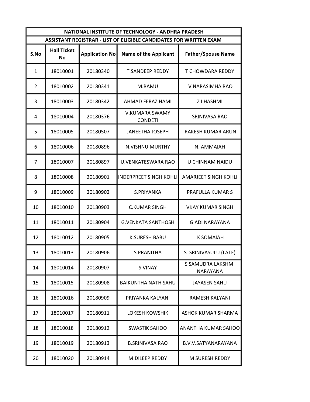 S.No Hall Ticket No Application No Name of the Applicant Father
